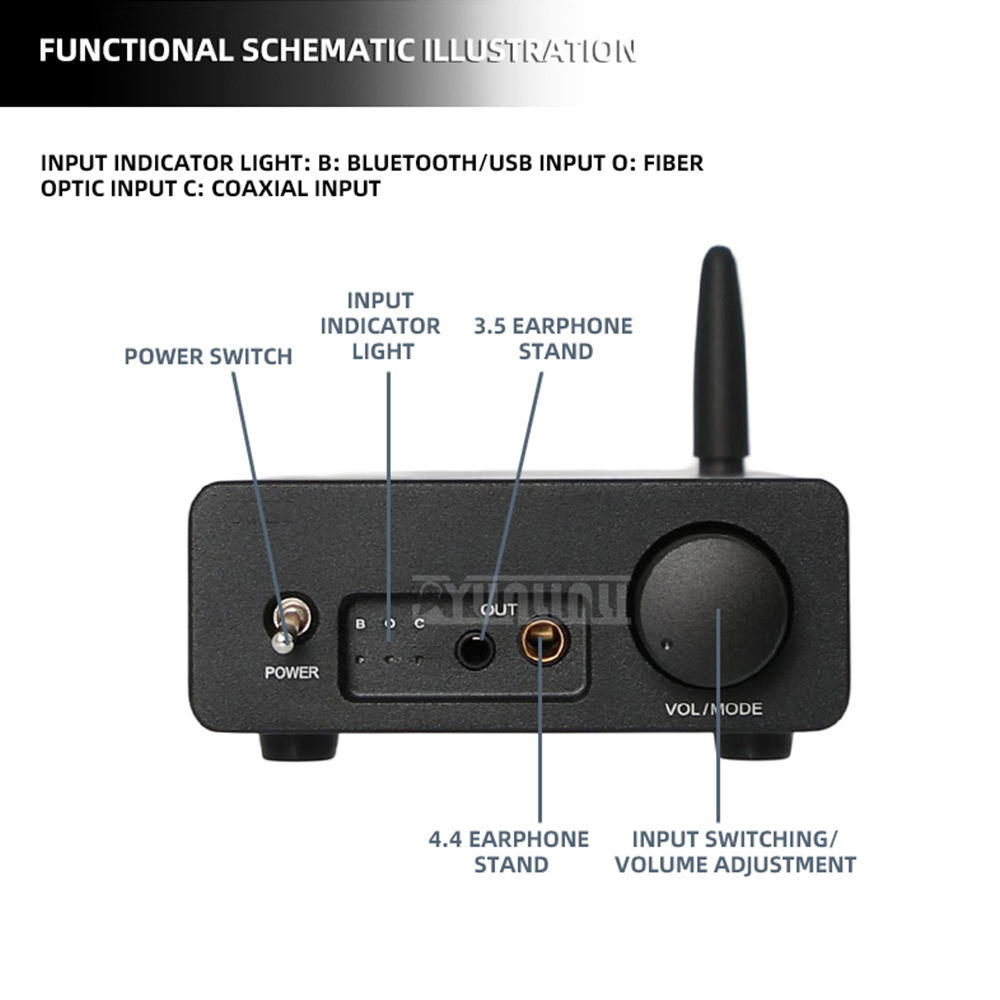 Headphone Amplifier Dac - Bluetooth: Аудиофильский Hi-Fi Bluetooth USB DAC